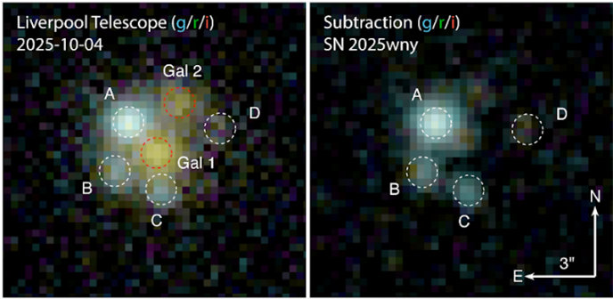 Sn 2025wny Transient Signal Comparison