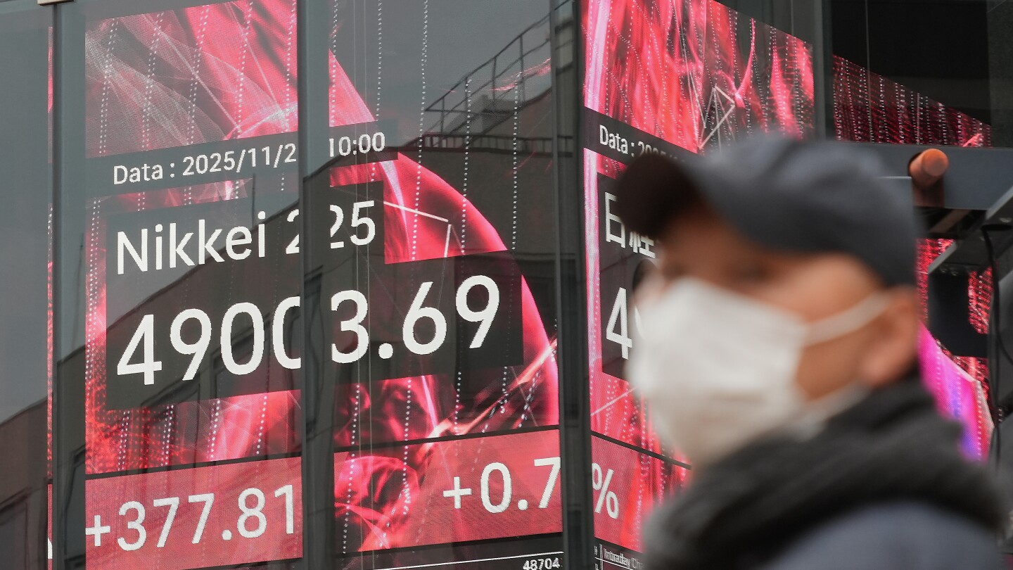 World shares mostly gain after Wall St sees first decline in 6 days