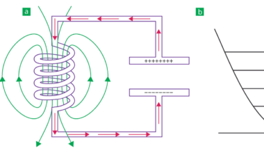 Superconducting quantum circuits: At the heart of the 2025 Nobel Prize in Physics