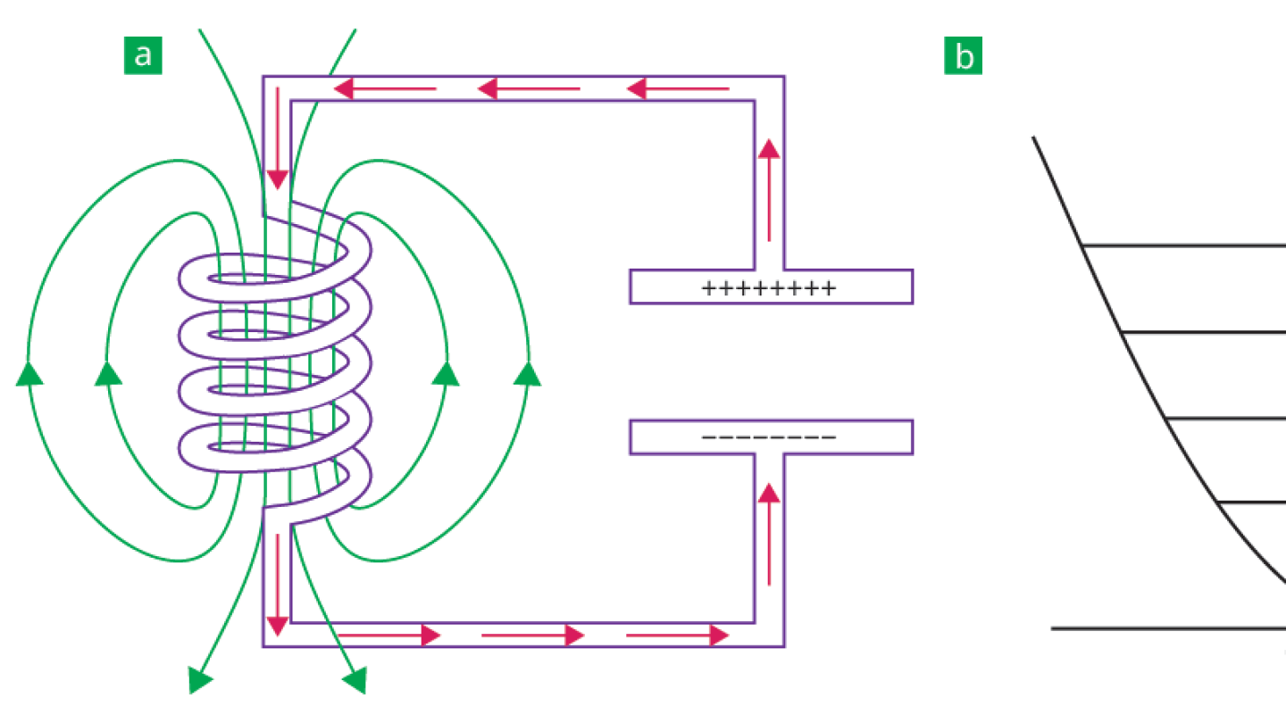 Superconducting quantum circuits: At the heart of the 2025 Nobel Prize in Physics