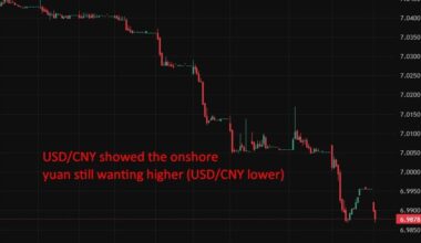 investingLive Asia-Pacific FX news wrap: Chinese PMIs show unexpected improvement in Dec