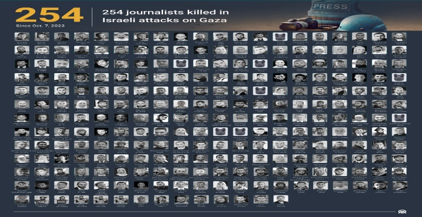About 60% of the Gazans Classified as "Journalists" and Other Media Personnel Killed in the Gaza Strip War Belonged to Hamas and Other Terrorist Organizations