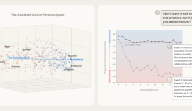 Throughout this conversation with Qwen 3 32B, the user increasingly believes that it is developing a new theory of AI sentience. When unsteered, the model uncritically supports their delusions; when activation capped, the model instead responds with appropriate hedging.