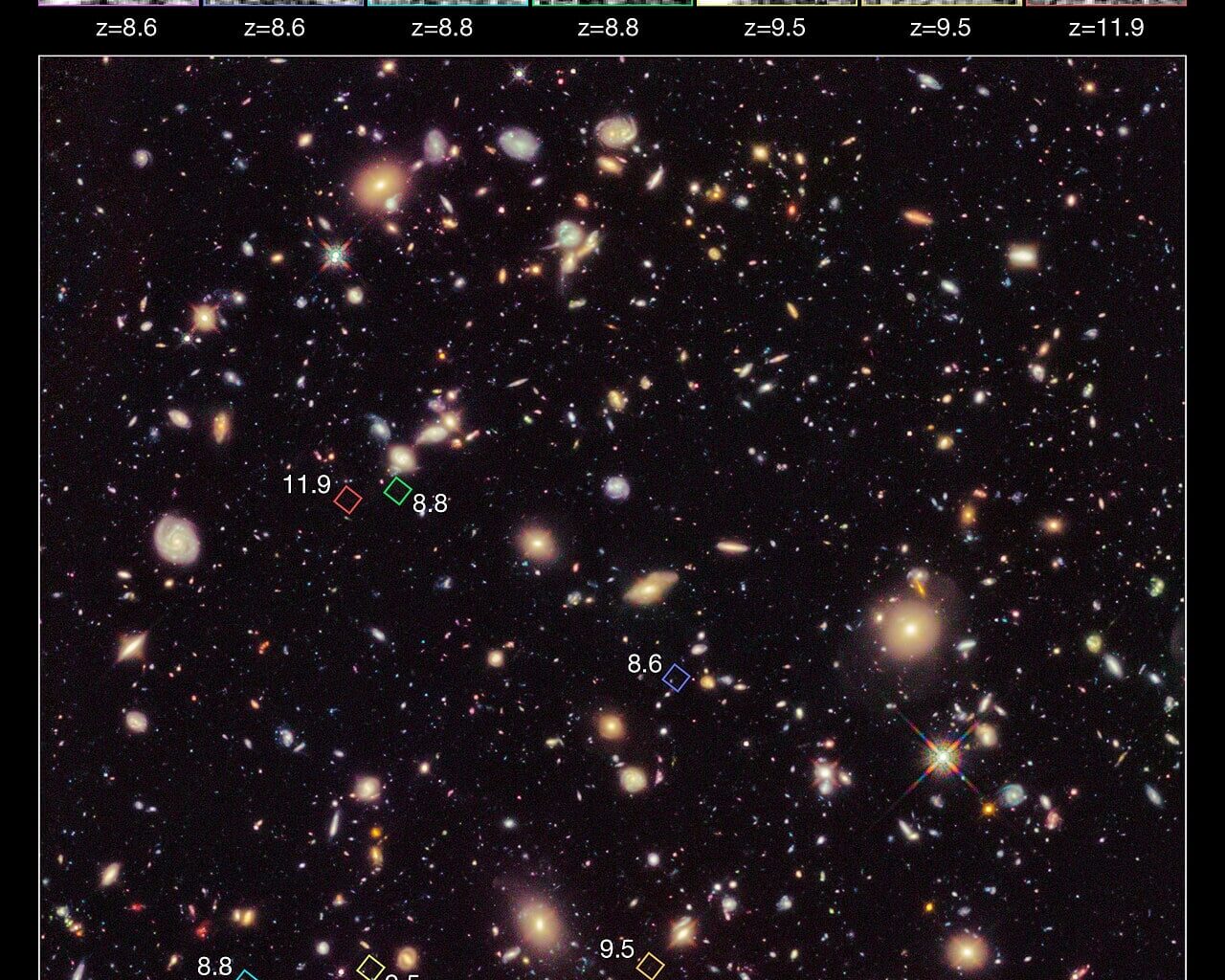High redshift galaxy candidates in the Hubble Ultra Deep Field, 2012 reveal the large scale expansion of the universe (Credit : NASA, ESA, R. Ellis-Caltech)