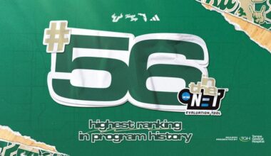 USF Men’s Basketball Climbs to Program Record No. 56 in NET Rankings Following Statement Road Win at Tulsa