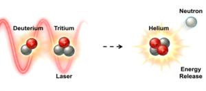 Theoretical study of laser-enhanced nuclear fusion reactions