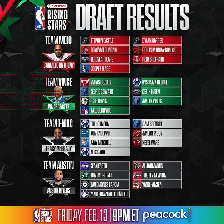 Castrol Rising Stars Draft