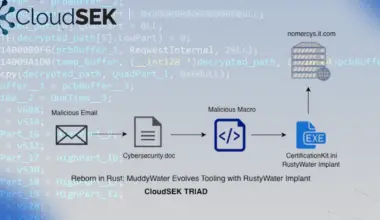 CloudSEK warns Muddy Water APT using Rust implants in spearphishing on Middle East critical infrastructure