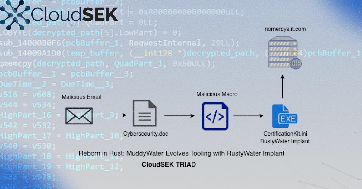 CloudSEK warns Muddy Water APT using Rust implants in spearphishing on Middle East critical infrastructure