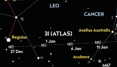 Section from a chart showing the location of comet 3I/ATLAS in January 2026. Credit: Pete Lawrence