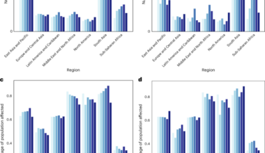 Global water security threatened by rising inequality