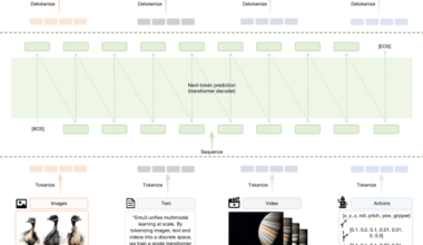 Multimodal learning with next-token prediction for large multimodal models