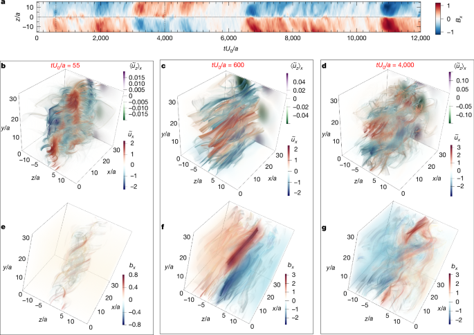 Large-scale dynamos driven by shear-flow-induced jets