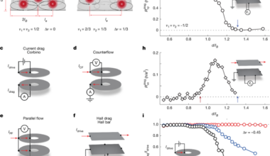 Observation of a superfluid-to-insulator transition of bilayer excitons