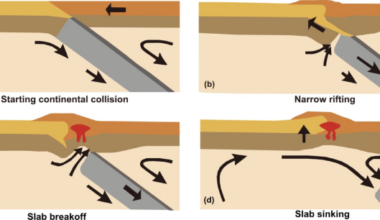 Depth of slab breakoff in Archean: the role of radiogenic heat production of continental crust and eclogitization of oceanic crust