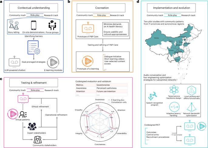 A community-codesigned LLM-powered chatbot for primary care: a randomized controlled trial