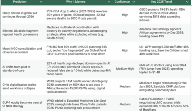 How Will You Respond? 6 Forces Reshaping Global Health in 2026