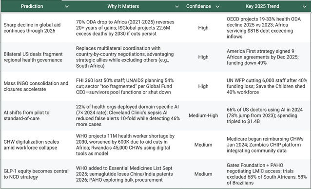 How Will You Respond? 6 Forces Reshaping Global Health in 2026