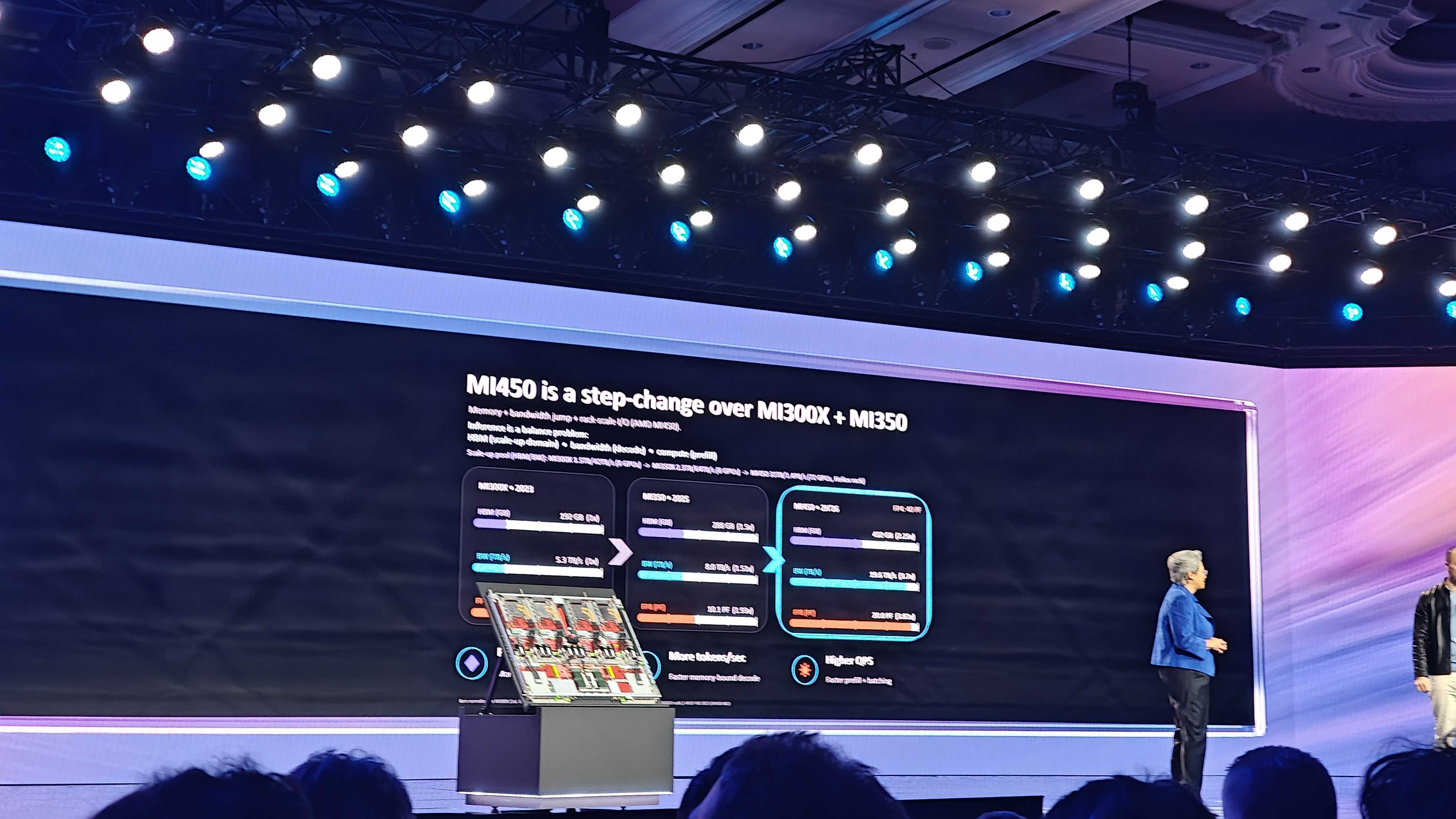 Su and Brockman in front of a chart.