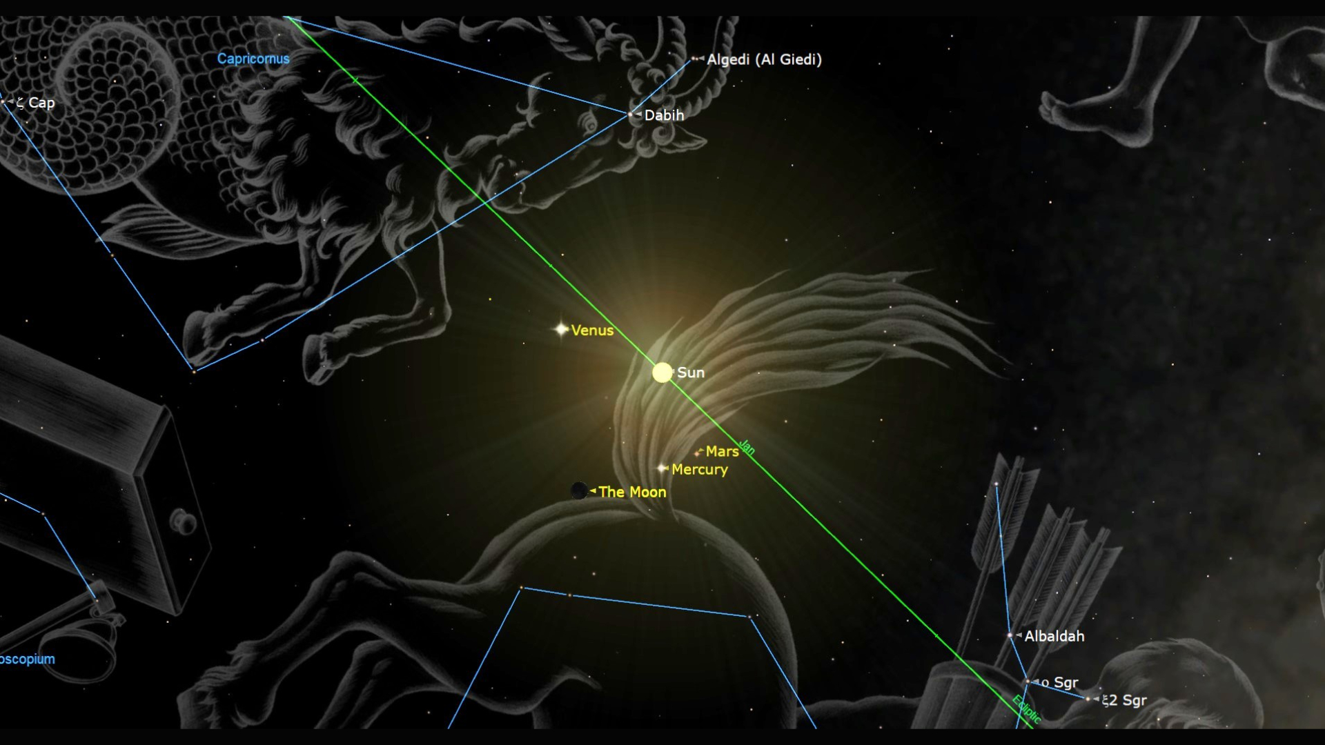 A map of the night sky showing cartoon images for constellations. In the center of the image is a glowing light labeled the sun, with nearby dots labeled for Mars, Venus and Mercury with a black dot labeled for the new moon.