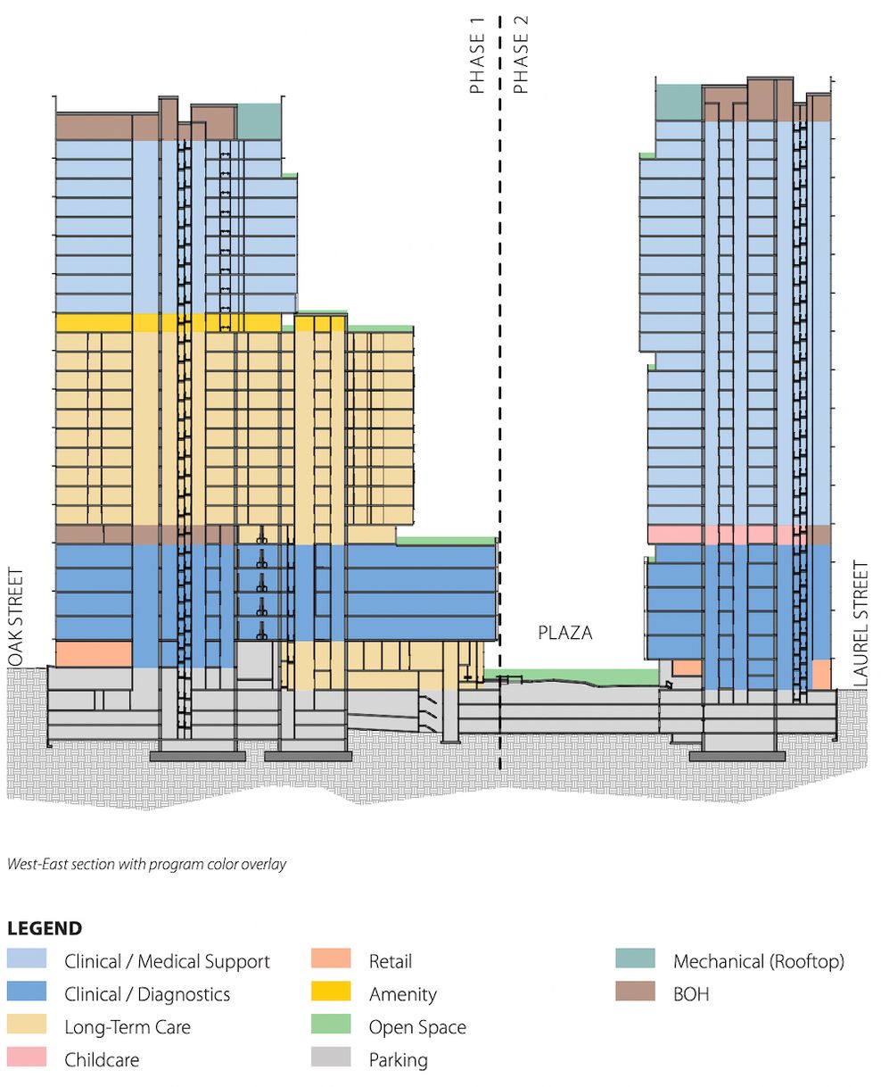 900-990 West 12th Avenue Vancouver General Hospital VGH expansion