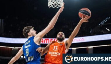 Valencia Basket wins the battle against Maccabi Rapyd Tel Aviv