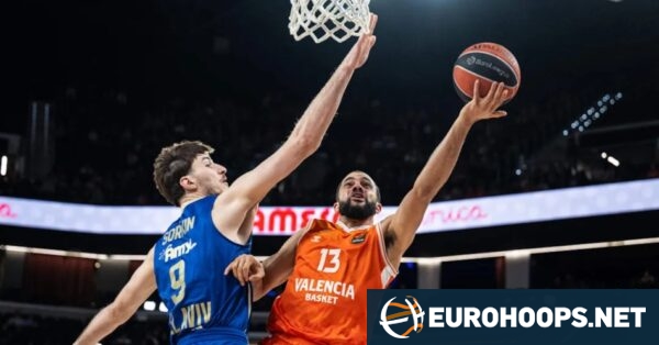 Valencia Basket wins the battle against Maccabi Rapyd Tel Aviv