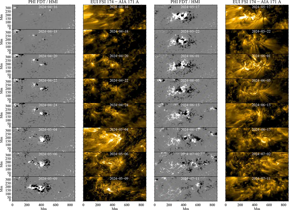 Near Continuous Tracking Of Solar Active Region Noaa13664 Over T
