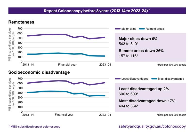 Colonoscopy: striking the right balance - Featured Image