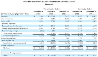 Aehr Test Systems Reports Fiscal 2026 Second Quarter Financial Results and Reinstates Guidance Driven by Improved Visibility for AI Processor and Data Center Semiconductor Test and Burn-In Systems