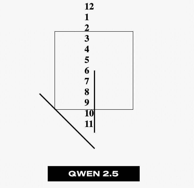 other times, the numbers appear at different positions