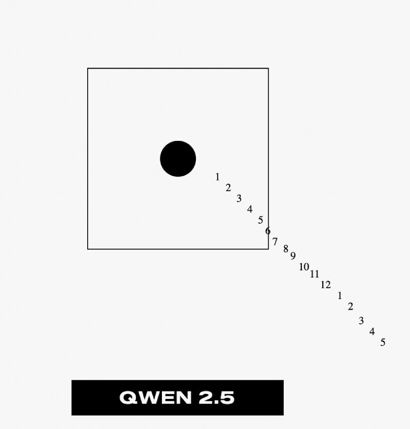 the main problem is that AI doesn’t truly see clocks the way people do