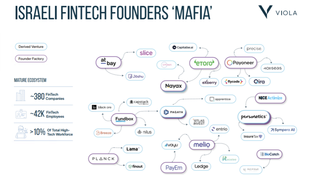 Israeli FinTech Mafia