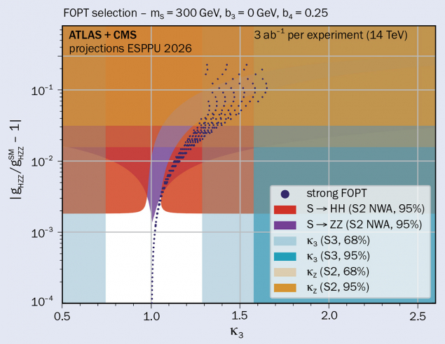 Spotting a new scalar