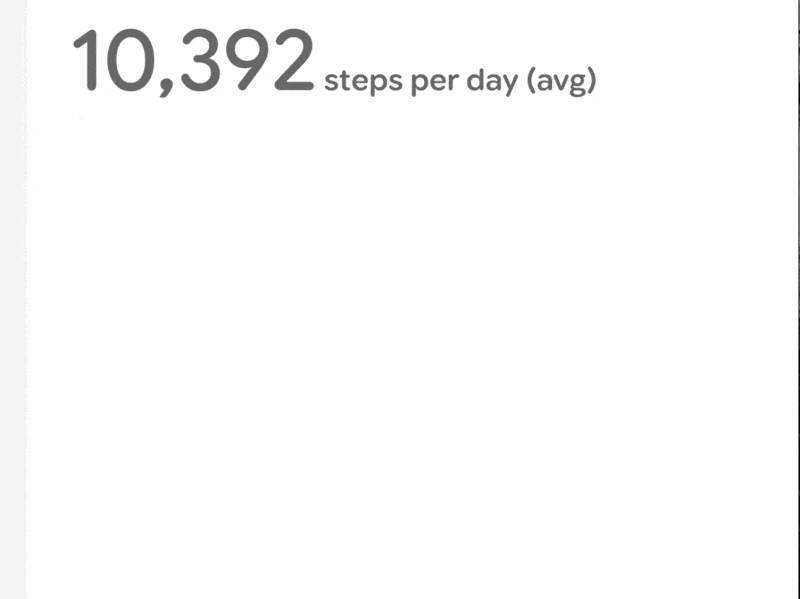 Fitbit steps graph animations