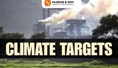 Climate Targets