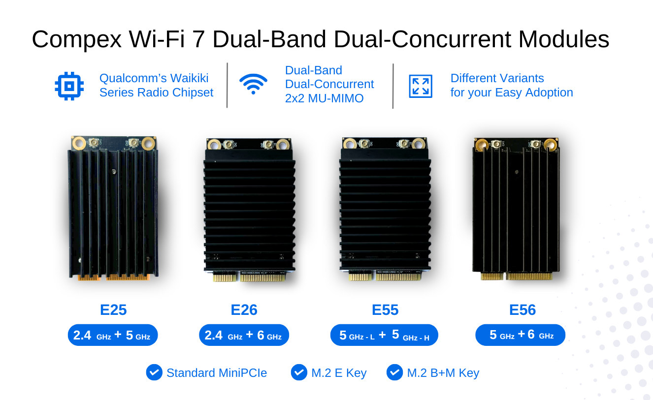 Compex Wi-Fi 7 Dual-Band Dual-Concurrent Modules