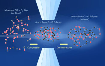 Newswise: From Fleeting to Stable: Scientists Uncover Recipe for New Carbon Dioxide-Based Energetic Materials