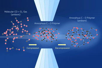 Newswise: From Fleeting to Stable: Scientists Uncover Recipe for New Carbon Dioxide-Based Energetic Materials