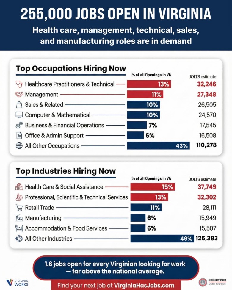 Source: Governor Glenn Youngkin.