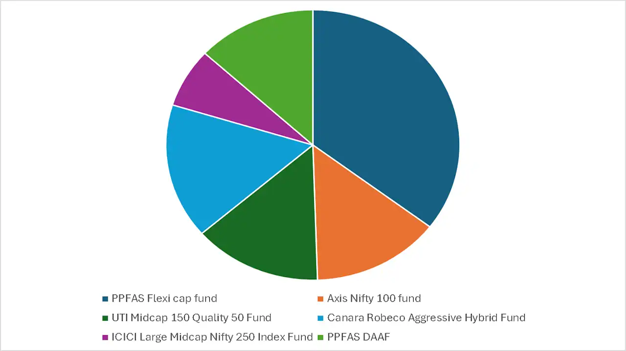 Follow freefincal on WhatsApp Channel