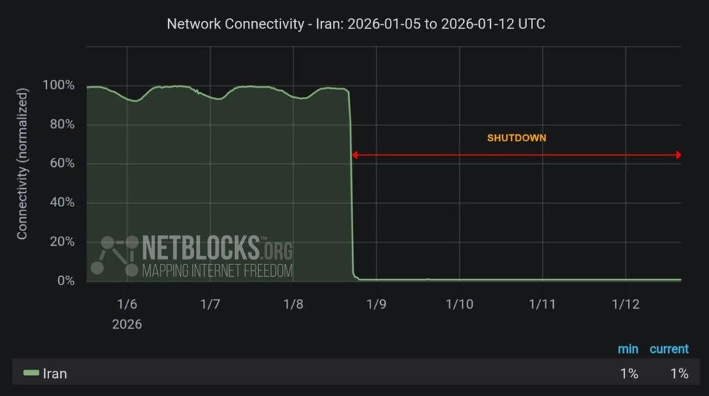 96 hours without internet in Iran 96 שעות בלי אינטרנט ב איראן