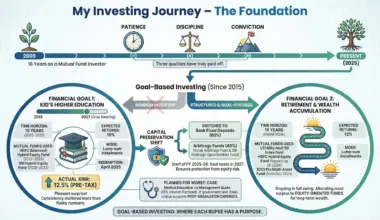Follow freefincal on WhatsApp Channel