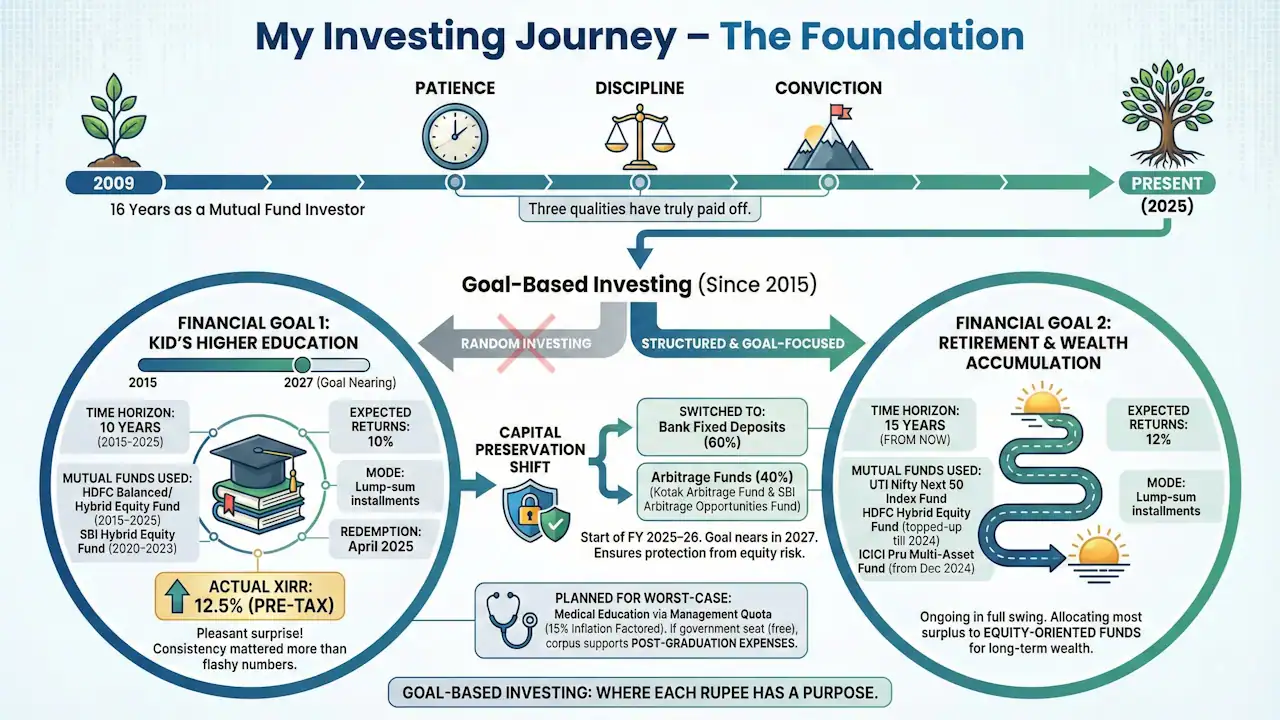 Follow freefincal on WhatsApp Channel