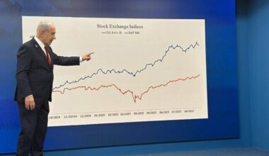The Blogs: Israel’s Economic Crossroads: UAE or France? | Jose Lev Alvarez Gomez