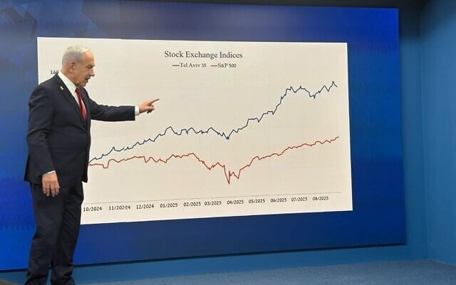 The Blogs: Israel’s Economic Crossroads: UAE or France? | Jose Lev Alvarez Gomez