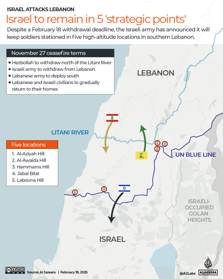 INTERACTIVE - Israel-Hezbollah Lebanon remain in 5 locations-1739885189