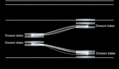 Secondary Autler-Townes Splitting Achieved Via Four-Level Quantum Frequency Mixing