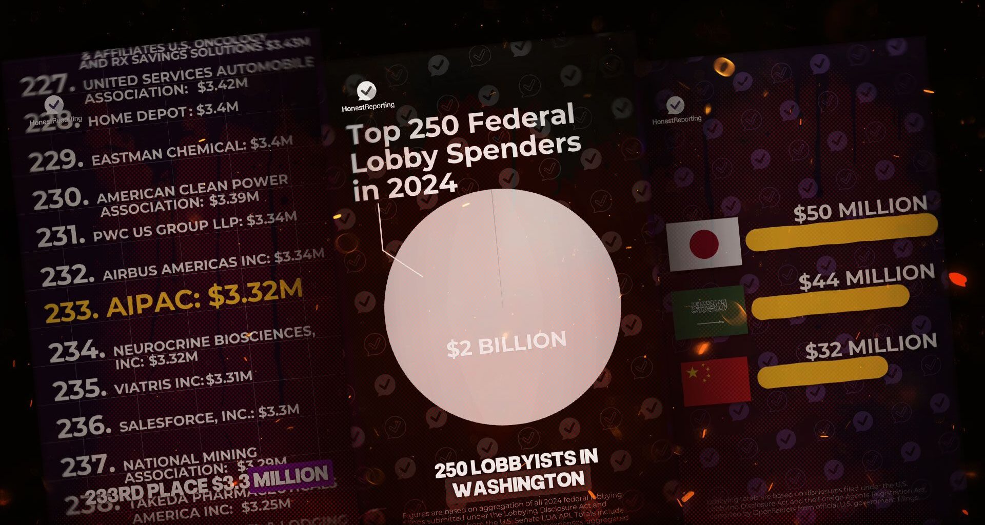 ▶ Follow the Money: Why the “Israel Owns Washington” Claim Falls Apart