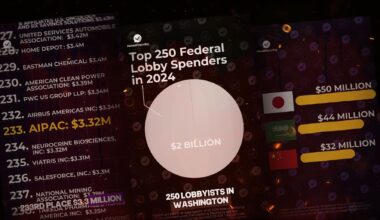 ▶ Follow the Money: Why the “Israel Owns Washington” Claim Falls Apart